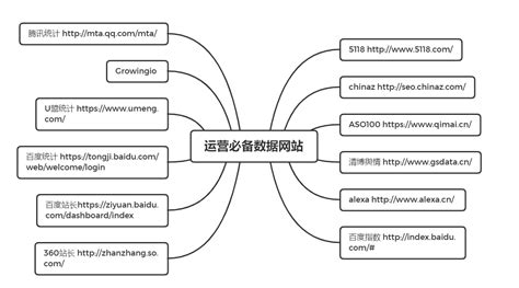 面试运营岗位，有哪些面试官会问的问题？该如何准备？ - 知乎