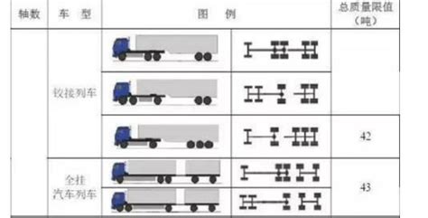 大型货车标准停车位尺寸是多少？超长型铰接货车停车尺寸是多少？还有大型货车的转弯半径最少满足多少