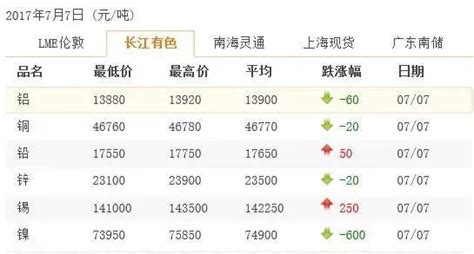 白银交易报价，长江有色金属现货市场白银2023年11月24日最新报价
