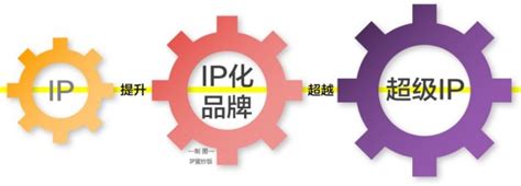 IP地址规划设计技术-CSDN博客