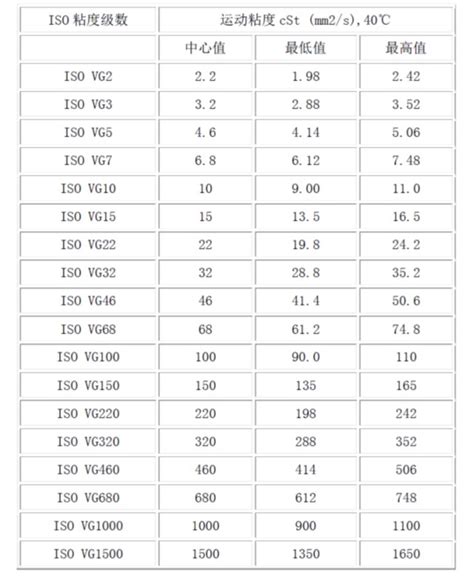 vw50200机油粘度标准，vw50200机油列表_车主指南