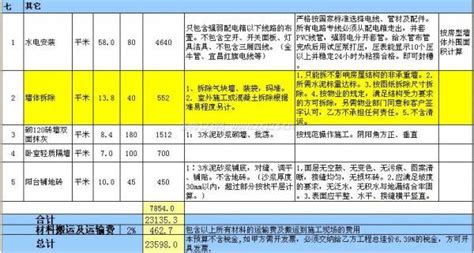 60平米小户型装修预算清单及装修验收标准（半包装修，主材自购）_装修经验_装信通网