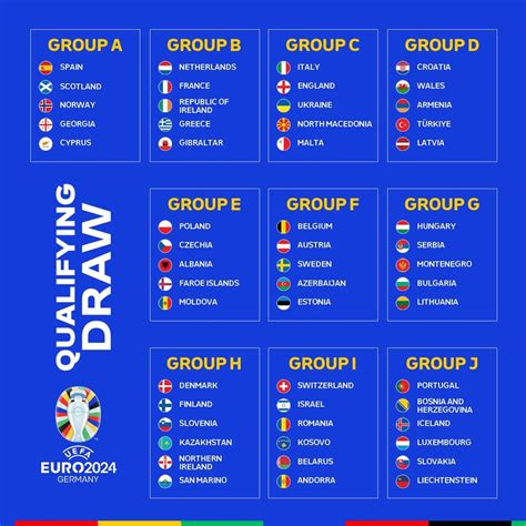2024欧洲杯预选赛分档确定：英格兰、法国第二档
