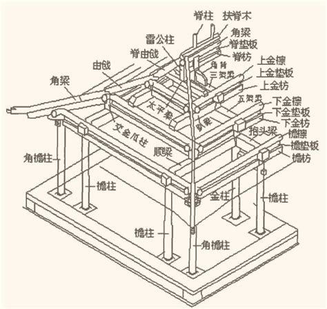 中国古建筑结构剖面图示…|剖面|古建筑|中国_新浪新闻