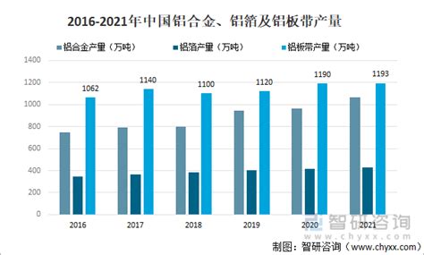 2020年全球原铝市场总体比较稳定，中国是全球最大的铝生产国和消费国[图]_智研咨询