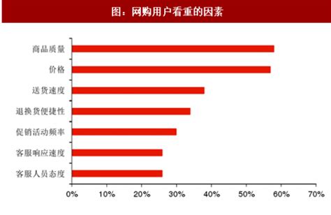 2020年中国双11网络购物消费信任洞察报告|界面新闻 · JMedia