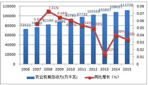 农业机械市场分析报告_2017-2023年中国农业机械市场供需趋势预测及投资战略分析报告_中国产业研究报告网