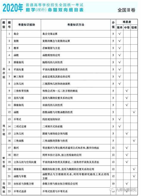 2024山东高考数学新高考二卷