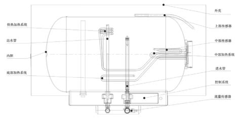 燃气热水器原理图 解剖图设计图__图片素材_其他_设计图库_昵图网nipic.com