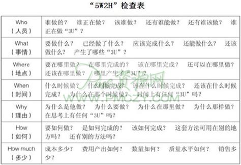 从5W2H数据分析方法论谈用户购买行为分析-CDA数据分析师官网