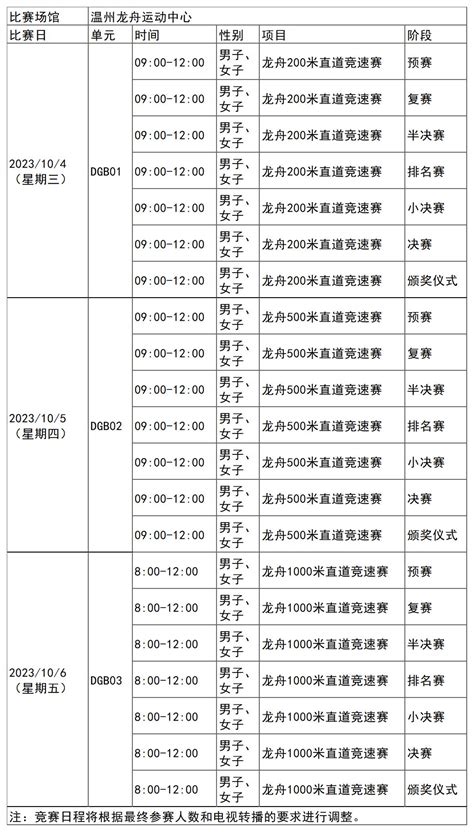 2023杭州亚运会霹雳舞时间表(详细赛程)