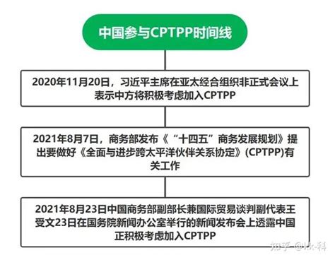 中国正式申请加入CPTPP！这几个机遇中国企业一定要抓住！