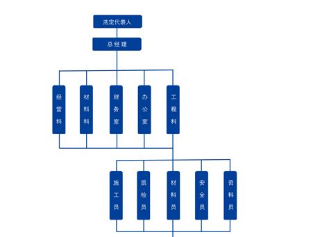 分析IBM、京东、阿里组织结构图在集团化管理的作用