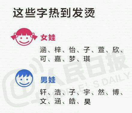中国最热30个名字出炉 宝宝起名有技巧不重名_首页社会_新闻中心_长江网_cjn.cn