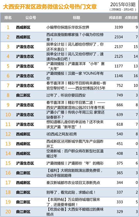 公众号_微信公众号人气排行榜 - 随意云