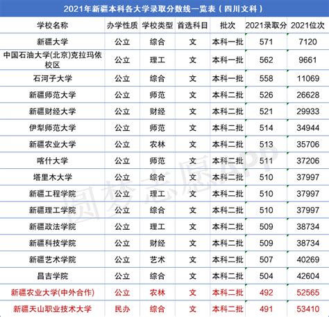 南宁师范大学2018年分省分专业录取分数线,精英高考网
