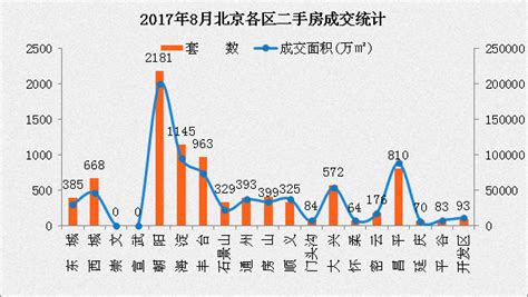 2023年6月北京市国贸商圈写字楼市场租赁情况|均价|北京市|写字楼_新浪新闻
