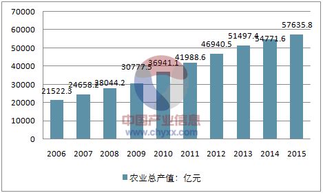 2024-2030年中国农林牧渔行业市场调研分析及发展规模预测报告_智研咨询