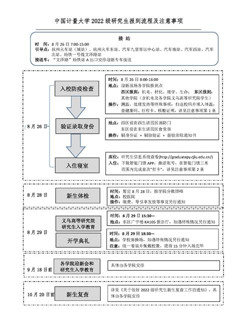 2022博士、硕士研究生报到流程及注意事项-中国计量大学研究生招生信息网