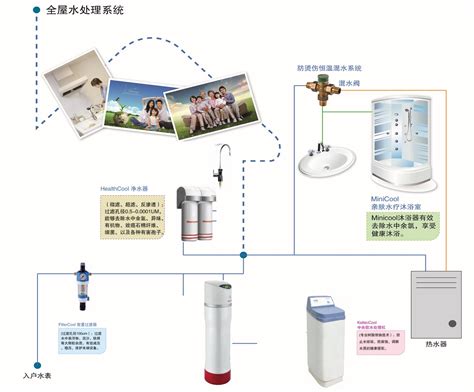 大兴家用净水机_最知名的净水机价格怎么样_净水机_上海梅源环保科技发展有限公司