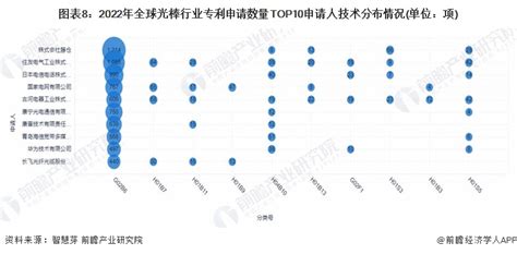 【行业深度】2023年中国光棒行业竞争格局及市场份额分析 市场集中度较高_前瞻趋势 - 前瞻产业研究院