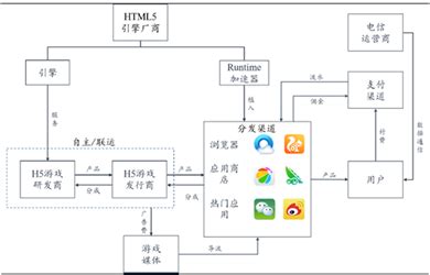 H5/小游戏游戏引擎研究 - 知乎