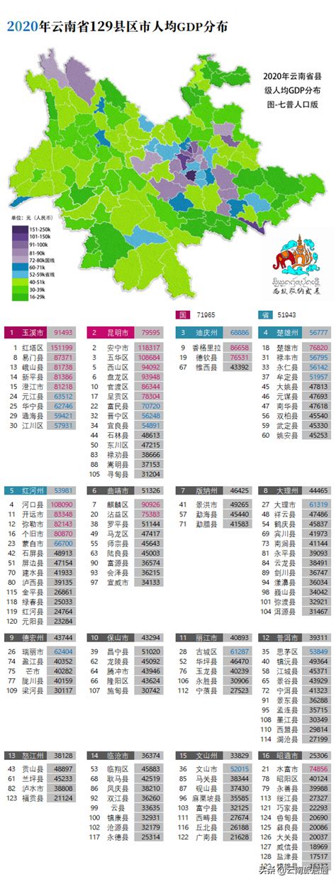 七普数据：云南省县域人口密度及县域GDP排名_景洪市