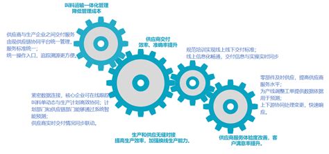 以工业品交易中心赋能整个供应链服务体系 着力打造陆港型大宗商品综合服务产业园_集团新闻_方略陆港集团