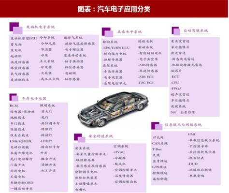 【理想汽车的电子电气架构】_文章_新出行