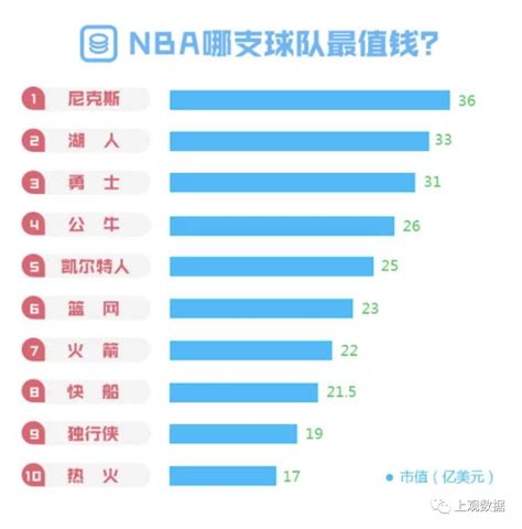 中国市场对NBA的重要性有多大_澎湃号·湃客_澎湃新闻-The Paper