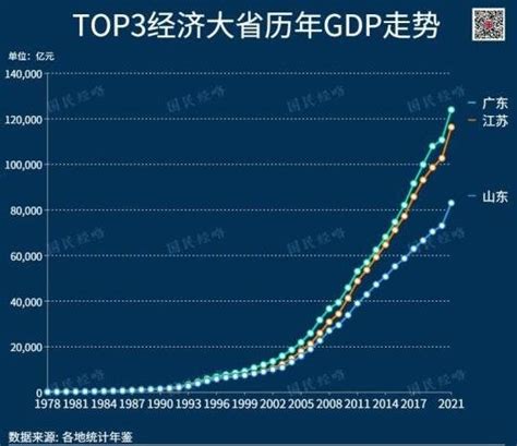 中国第一个12万亿GDP大省诞生，广东发展经济的优势体现在哪些方面？- 今日头条_赢家财富网