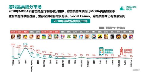 报告 | 2022中国游戏产业趋势及潜力报告：6潜力领域4大发展趋势 多家企业分析__财经头条