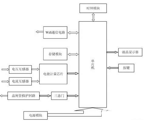 AIoT智能物联网平台