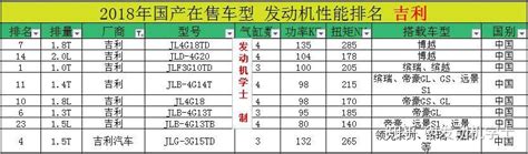 国产发动机排行榜 中国十佳发动机品牌排名-新浪汽车