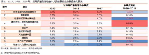 房地产回落将主要影响那些行业?-中国社会科学院世界经济与政治研究所