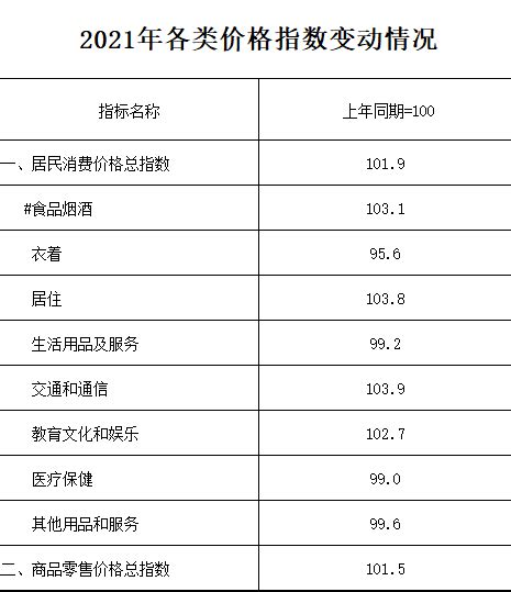 2021年1-7月数字经济产业发展情况通报_铜川市发展和改革委员会