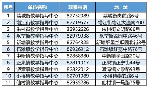 2018年广州增城区积分项目积分细则8：志愿服务等(2)_广州幼升小资讯_幼教网