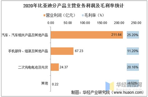 贵州茅台2019年营收约885亿元，第四季度净利润环比下滑-蓝鲸财经