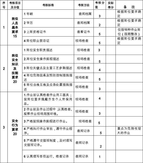 2022部队士官体能考核标准表Word模板下载_编号qpmyrkkb_熊猫办公