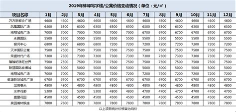 2021年安徽省各地市GDP排行榜：蚌埠的增速为-2.1%，是全省唯一负增长的城市_华经情报网_华经产业研究院
