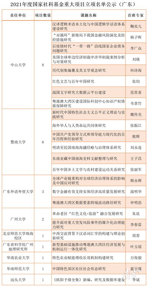 2023年贵州省重大工程和重点项目名单 -重点项目-专题项目-中国拟在建项目网