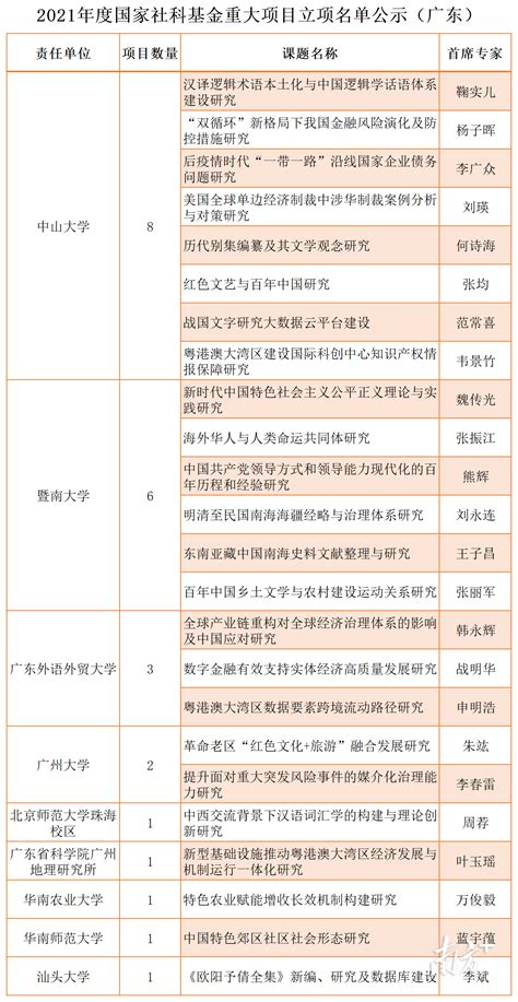 青岛市2023年重点项目名单公布，京东方、天仁微纳等项目在列