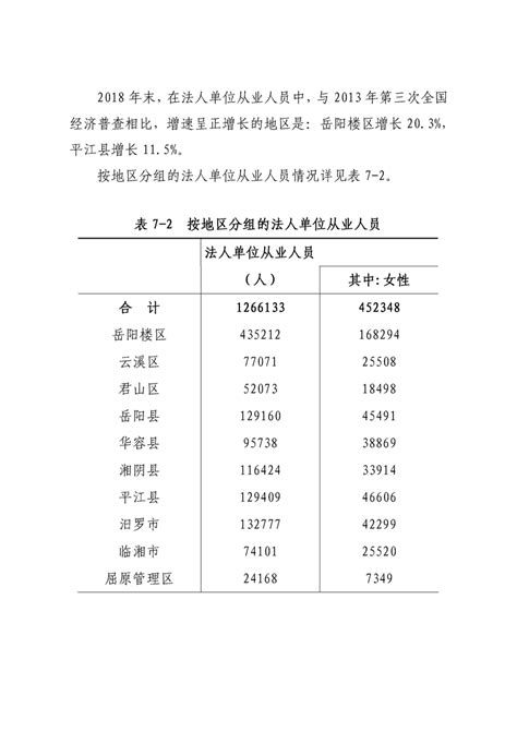 2018年1-12月岳阳县主要经济指标