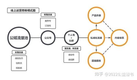 销售渠道图,分析,合作(第8页)_大山谷图库