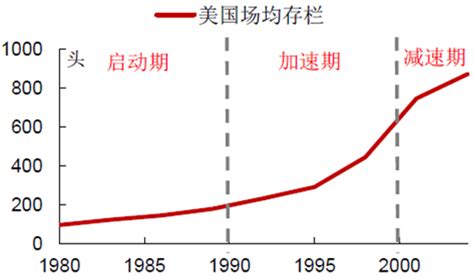 中美养猪产业规模化进程对比及未来中国生猪养猪结构发展趋势预测【图】_智研咨询