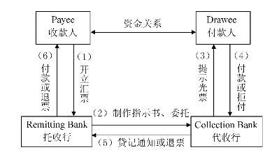 光票托收（CLEAN COLLECTION） | 中国银行@台湾