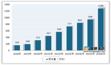 2021年中国车用尿素市场调研报告-市场深度分析与未来商机分析_观研报告网