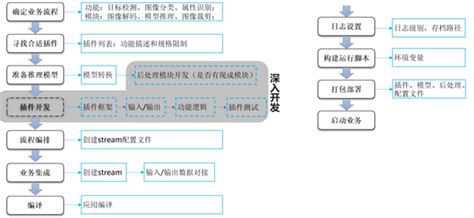 ESP8266 Non-OS SDK 开发之旅 基础篇① 初识 Non-OS SDK，史上超级详细手把手教小白20分钟快速搭建SDK软件开发 ...