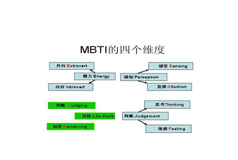 MBTI性格类型测试的介绍(四)——判断型 VS 感知型 - 知乎