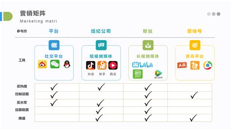 2014年中国电子商务B2B市场实力矩阵预测 - 商业智能-炼数成金-Dataguru专业数据分析社区